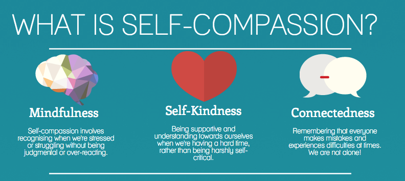 Kristin neff 3 deals components of self compassion