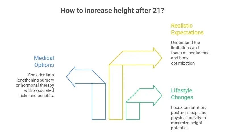 Can You Undergo Limb Lengthening After 21? Age Limits, Success Rates & What to Expect