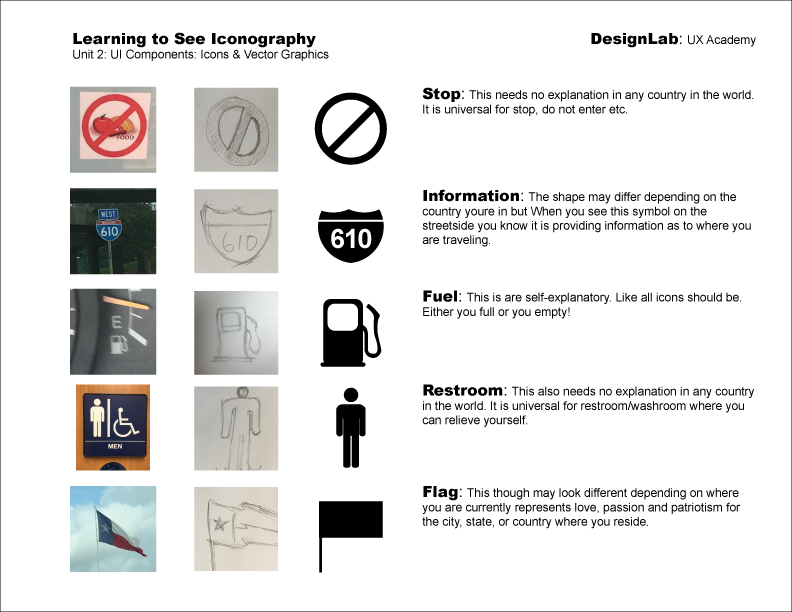 Iconography: Keep It Simple Stupid | by Dwayne OBrien | Medium