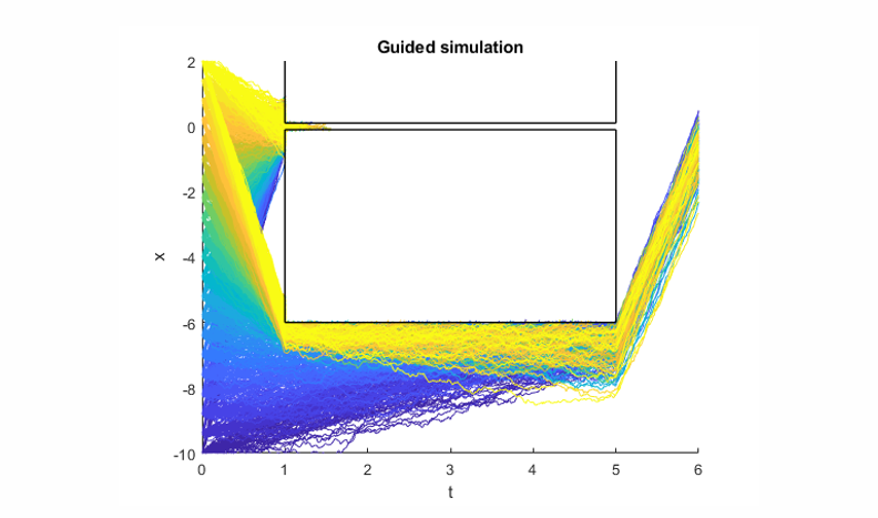 Stochastic Optimal Control via Path Integrals | Medium