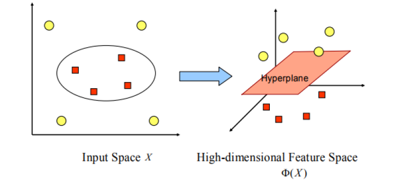 Support Vector Machine Classification with Python | by Kurnia Sari ...