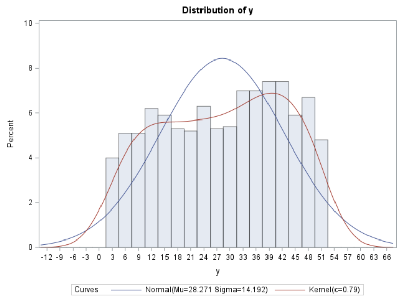 Simulations in SAS. I love simulating data! Let's get that… | by Dr. Marc  Jacobs | Dev Genius