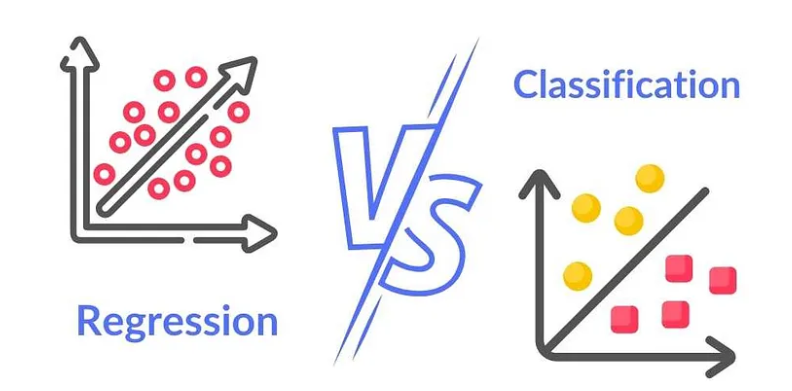 Understanding of Regression and Classification | by Lalit Lodhi | Jul ...