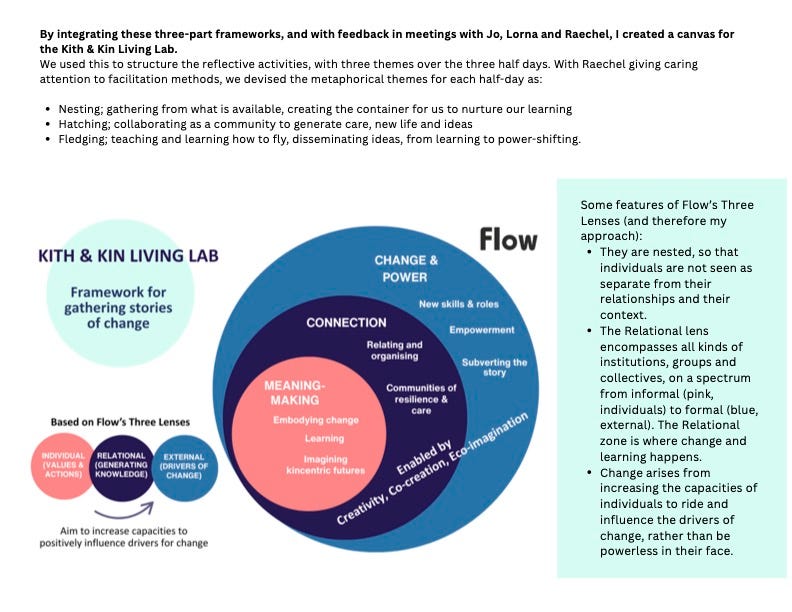 Framework developed by Bridget McKenzie for the Kith and Kin Living Lab 2025 as part of Dudley People’s School for Climate Justice experimental developmental evaluation process. Explore the full report here.