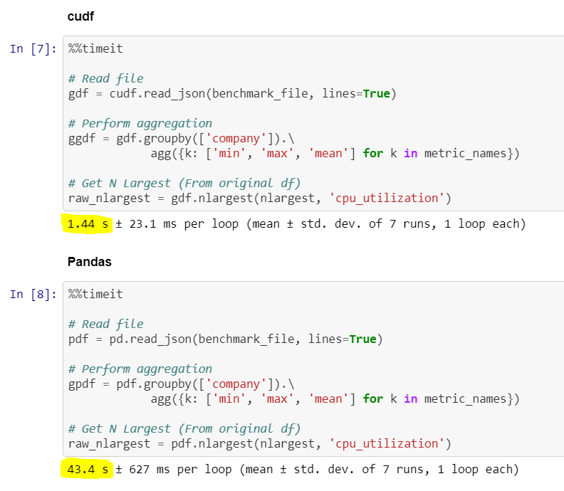 Python Pandas at Extreme Performance | by yaron haviv | TDS Archive ...