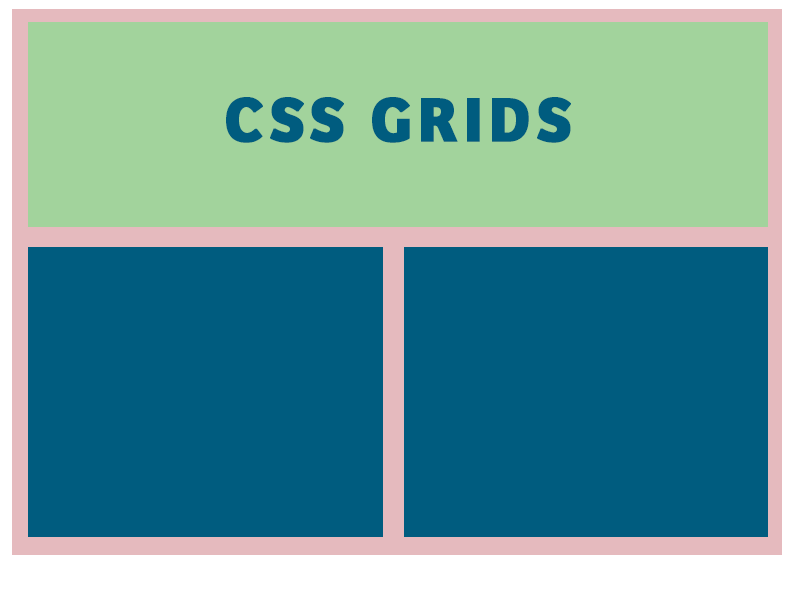 3 reasons to use CSS Grids for your next development project | by ...