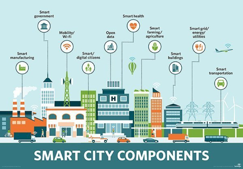 The future of living in smart cities. | by Badr Aït Bella | Medium