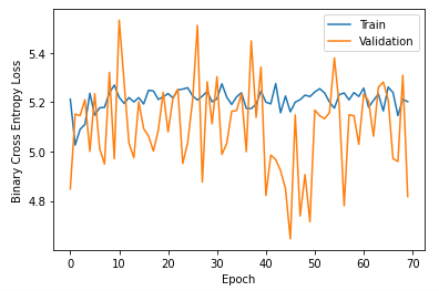 How To Draw Learning Curve In Python