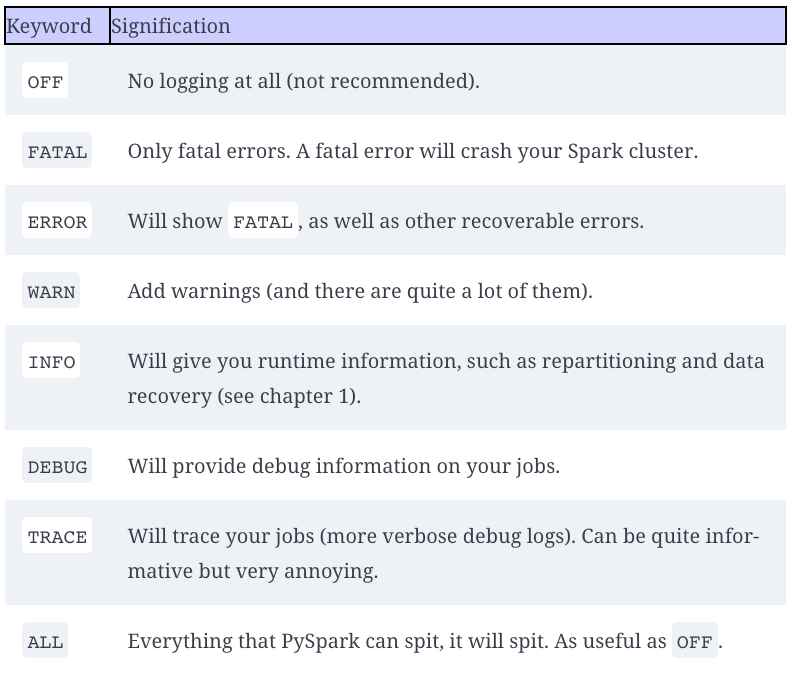 How to use Spark from Python terminal - Mariana Ferreira - Medium