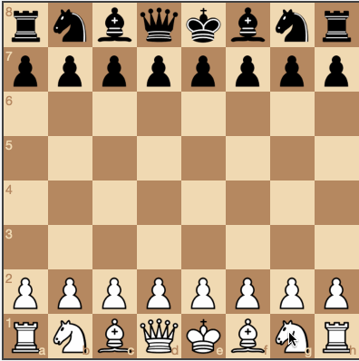 Developing an AI Chess Engine on a Weekend – a Guide for the Lazy Ones