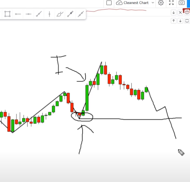 FundamentalsSome ballpark numbers by Invest Rookie Medium