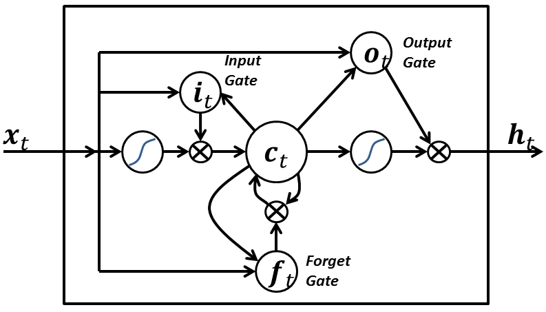 Model me this; Model me that: Generate text one character at a time.