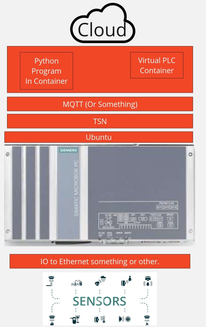 What It Takes to Scale Edge Compute in Industrial Control Systems. | by ...