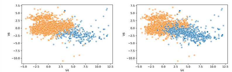 A Comprehensive Guide to Feature Engineering for Machine Learning in ...