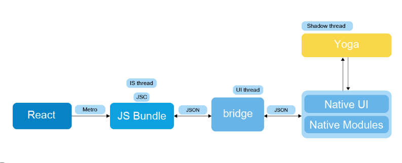 Understanding React Native: A Seamless Blend of JavaScript and Native ...