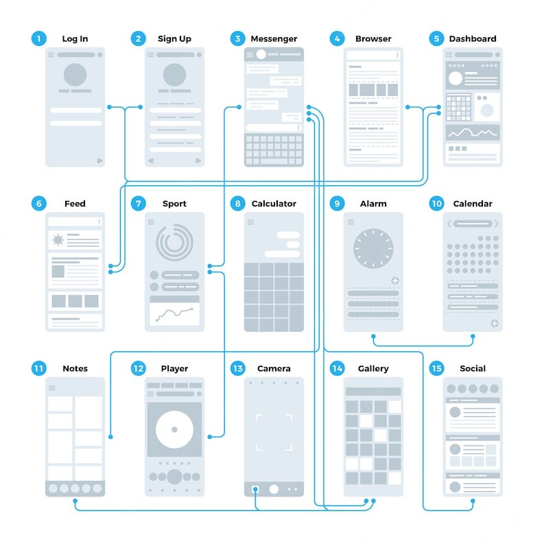 Understanding User Flow Enhancing User Experience Through By Ehsan 