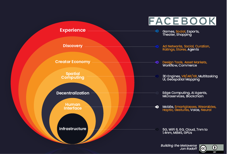 Into the Metaverse: Facebook Reality Labs Forms a New Product Team