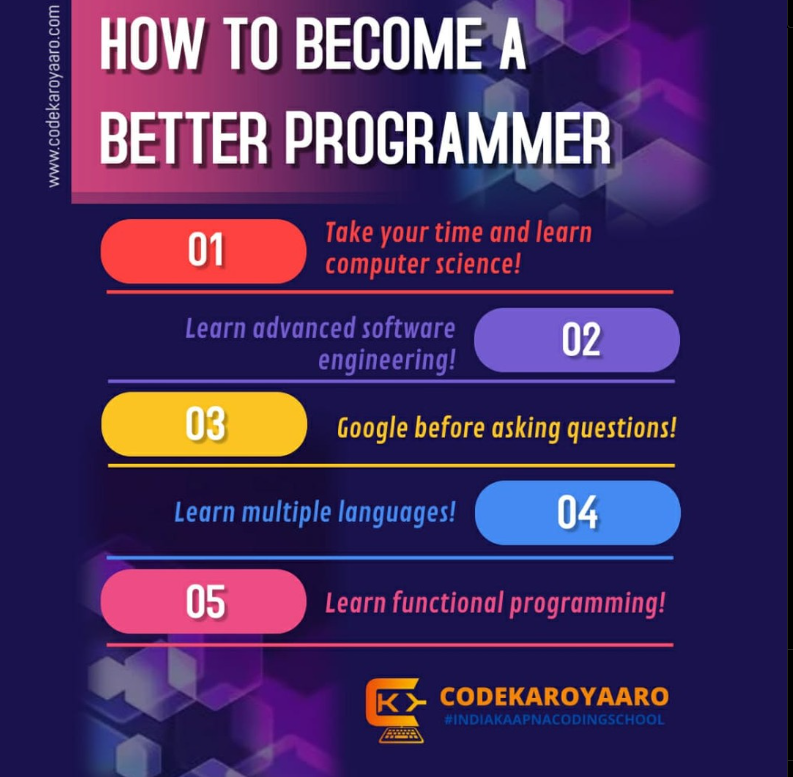 Learn programming for kids welcome to the world of programming if