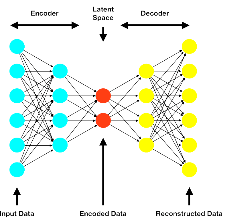 Unleashing the Power of Autoencoders | by Bruno Borges | Dec, 2023 | Medium