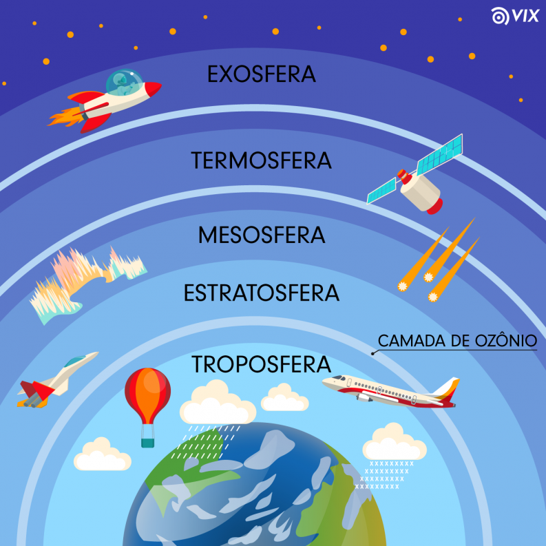 Inside Telecom - 🎞Que tal aproveitar o clima pra assistir os