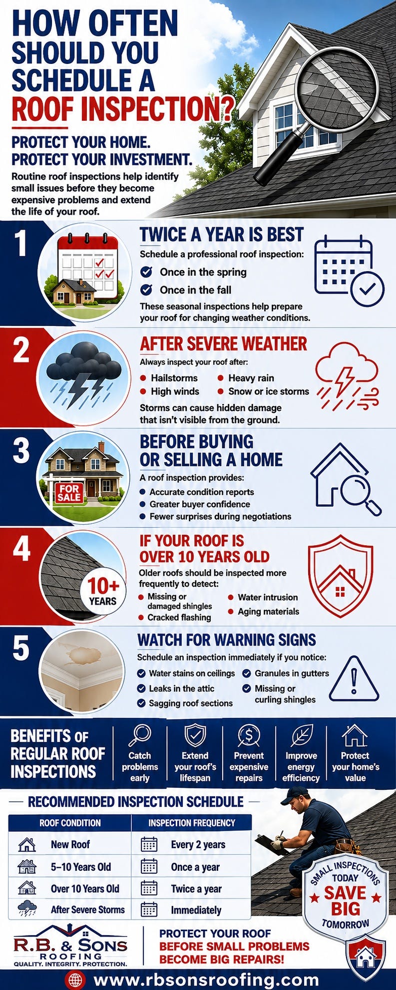 How Often Should You Schedule a Roof Inspection?
