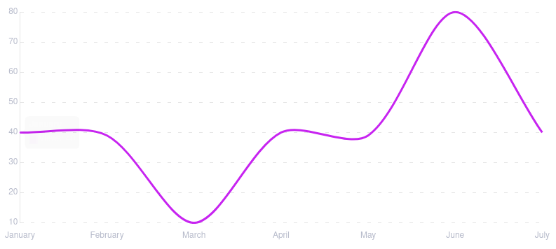 Beautiful line chart in Vue3 with Chart.js | by Jose Garcia | Medium