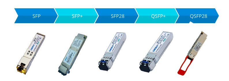 A Comprehensive Guide to SFP Modules: Types, Applications, and Best ...