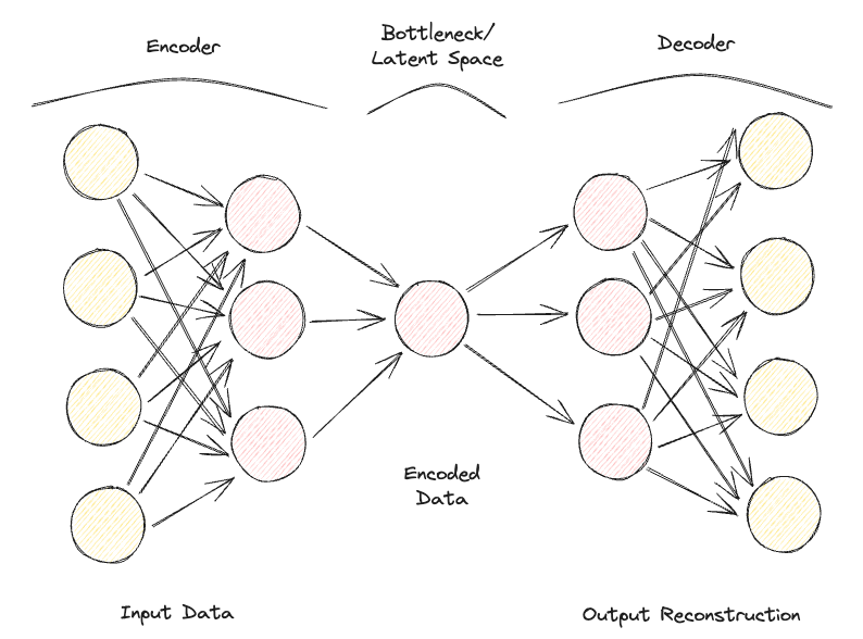 blechRNN: Denoising and Latent Space Discovery for Multivariate Time ...