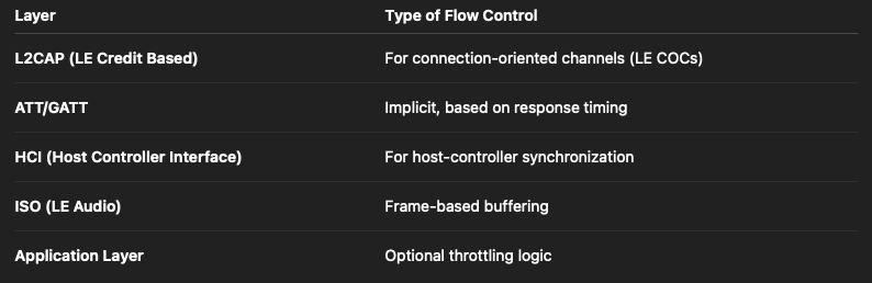 Understanding Bluetooth LE Flow Control: Managing Data Like a Pro