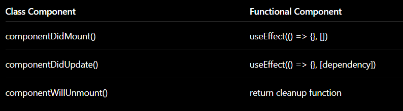 React JS