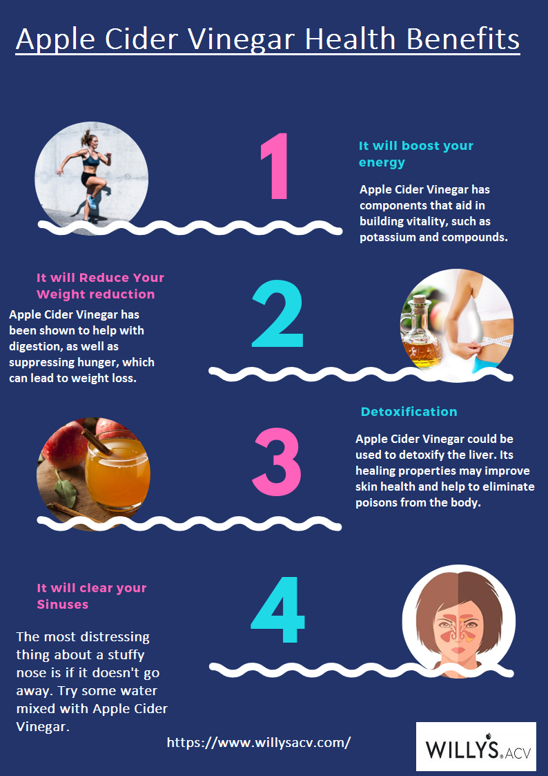 How beneficial is Apple cider vinegar for the liver? by Mikewilliams