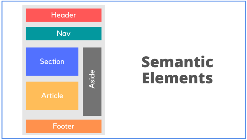HTML — 7. Semantic HTML dan Generic Element | by Kurniadi | Medium