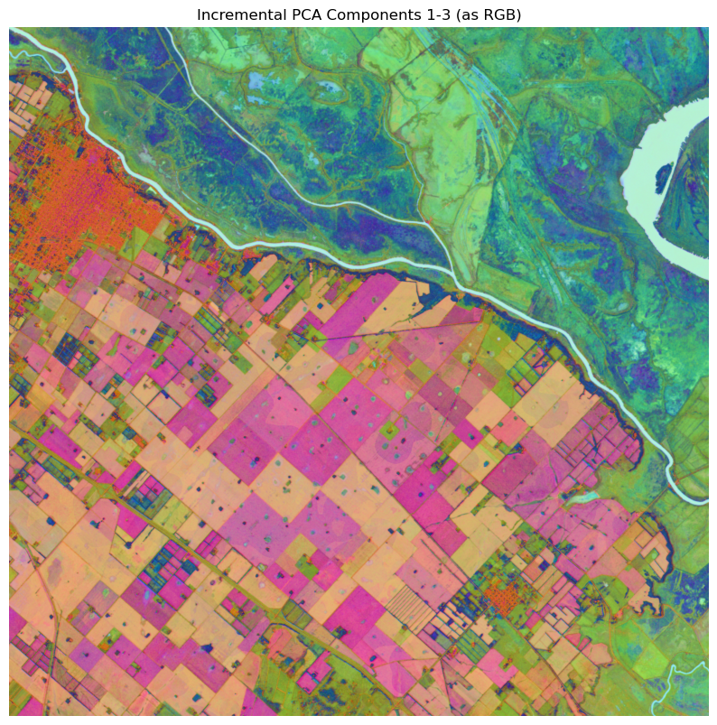 Geoembeddings: Why the Geospatial Industry is Moving Beyond Pixel Matching