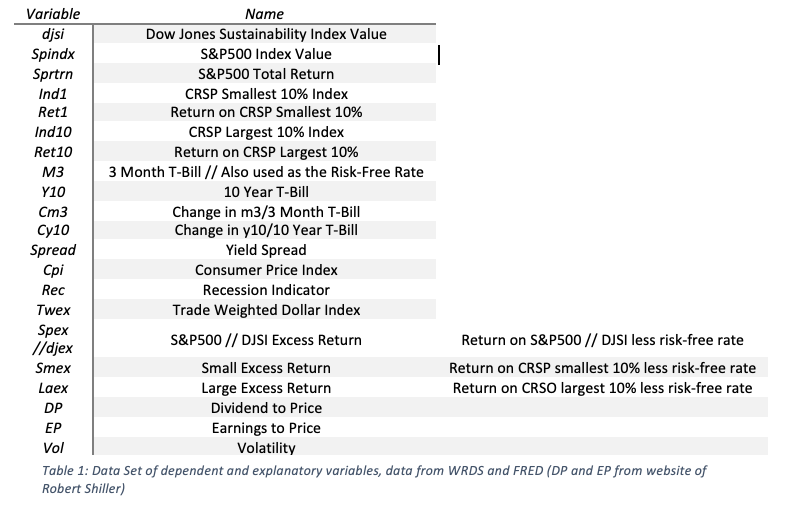 How to Predict Index Returns. by tomrobertson Analytics Vidhya