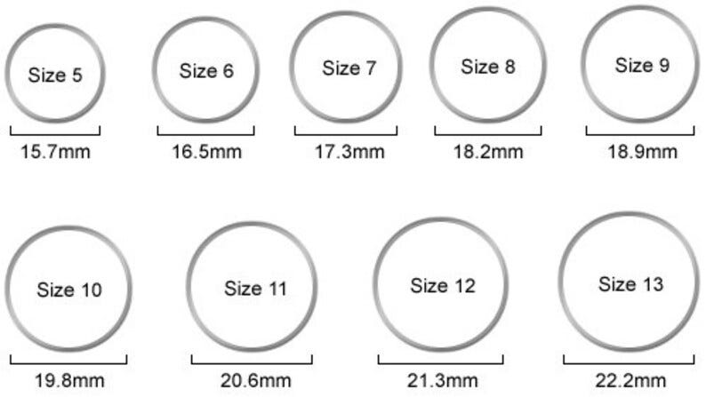 O-Ring Size Chart