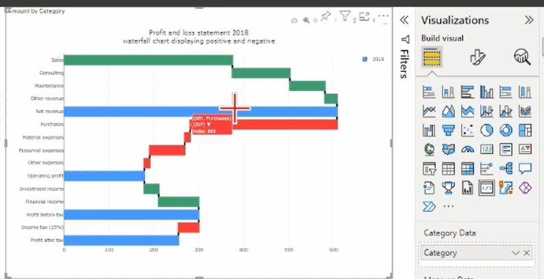 Interactive Plotly Waterfall Chart in Power BI | by Steve de Peijper