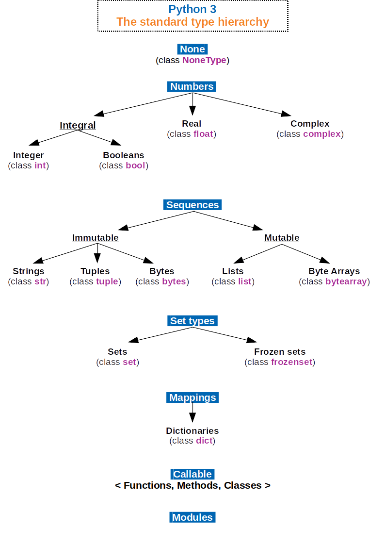 Part 1.1:Python Sequence Types In Python, a sequence is an ordered ...