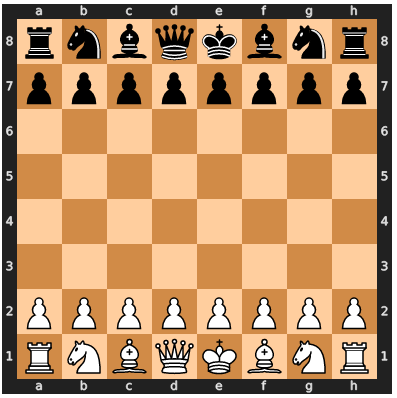 Monte Carlo Tree Search Application on Chess, by Ishaan Gupta