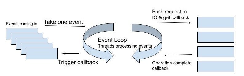 Spring WebFlux: Reactive micro service | Medium