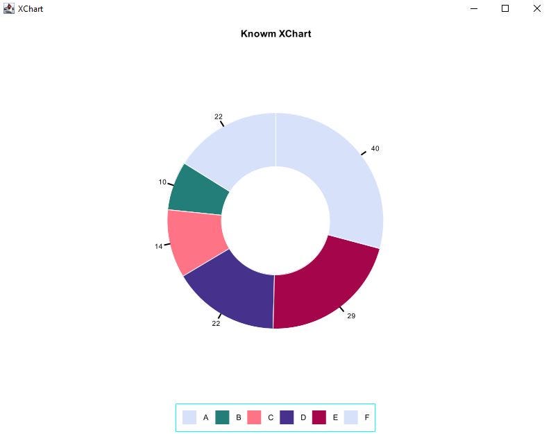 Java XChart-An alternative JFreeChart | by SatyaRaj | Medium