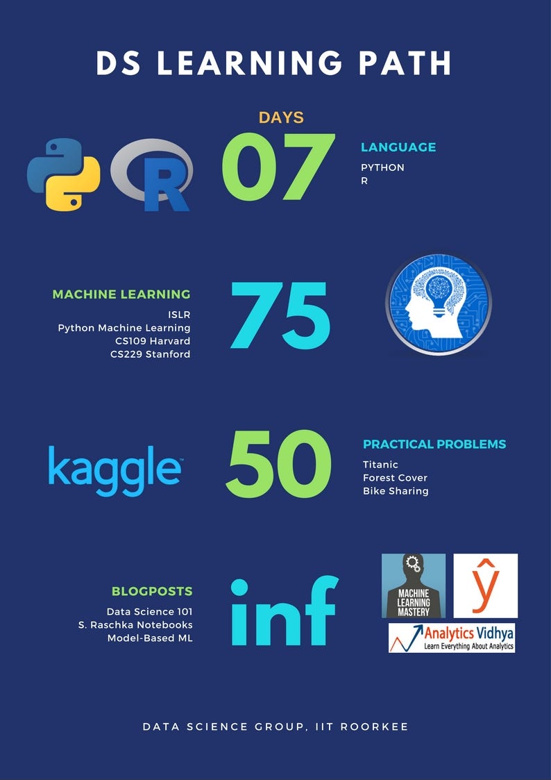 Stop Thinking. Start Learning.. Being the fad that Data Science already ...