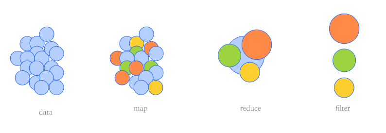 Inner workings of Map, Reduce & Filter in JavaScript | by Mahesh |  JavaScript in Plain English