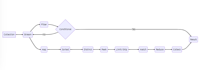 java-stream-api-basics-a-comprehensive-guide-with-code-examples-for