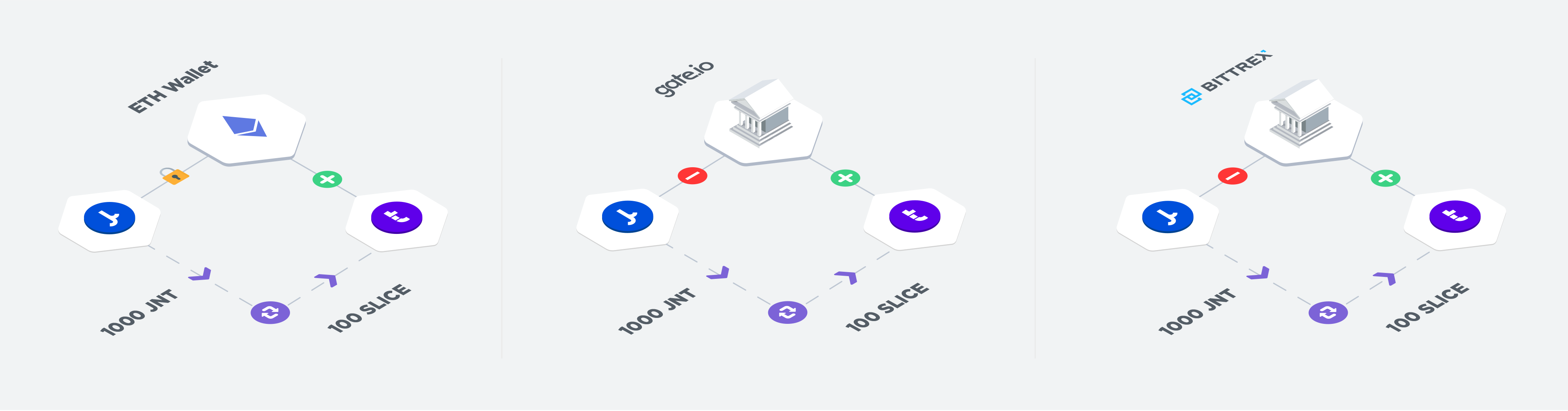 JNT is migrating to SLICE. Introducing SLICE, a decentralized… | by Jibrel  | Medium