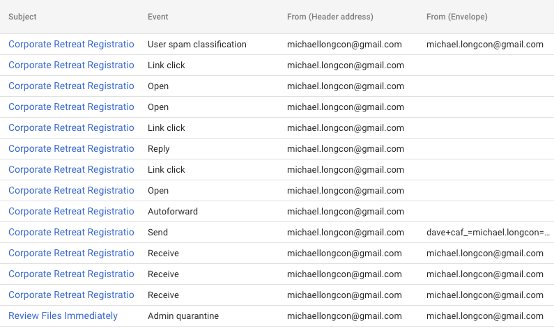 Dots do matter: Why dots in Gmail addresses impact ...