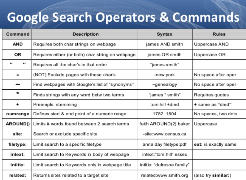 get-to-know-search-engine-operators-tools-by-nuclei-av-medium