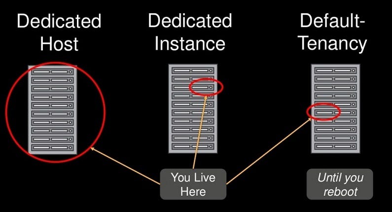 ec2-tenancy-types-in-aws-a-brief-summary-by-osama-atif-medium