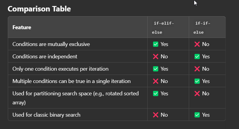 Choosing Between if-elif-else and if-if-else in Binary Search Problems ...