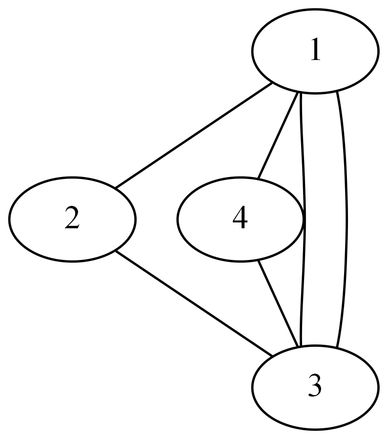 How to Implement Graphs in Python | by Scott Cosentino | Medium