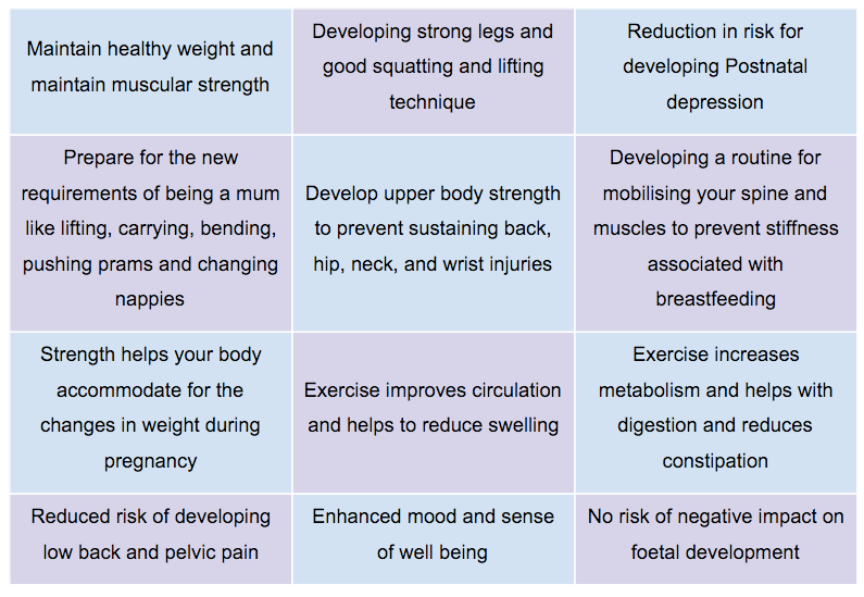 Benefits of exercise during pregnancy by Sian Smale Medium